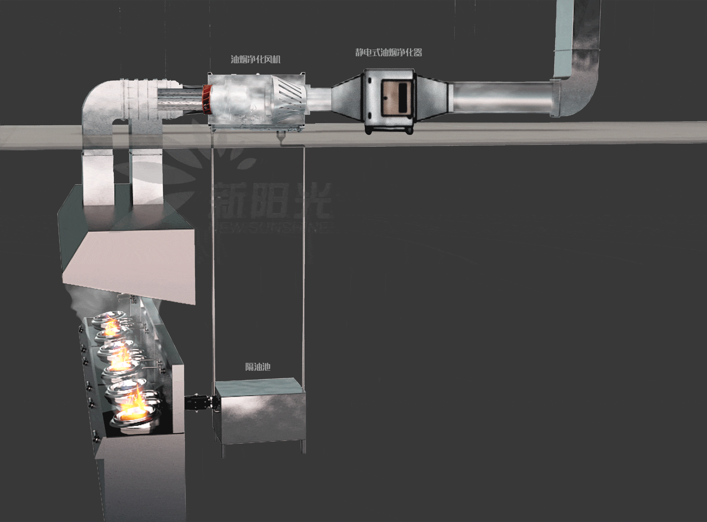 油(you)煙淨化(hua)