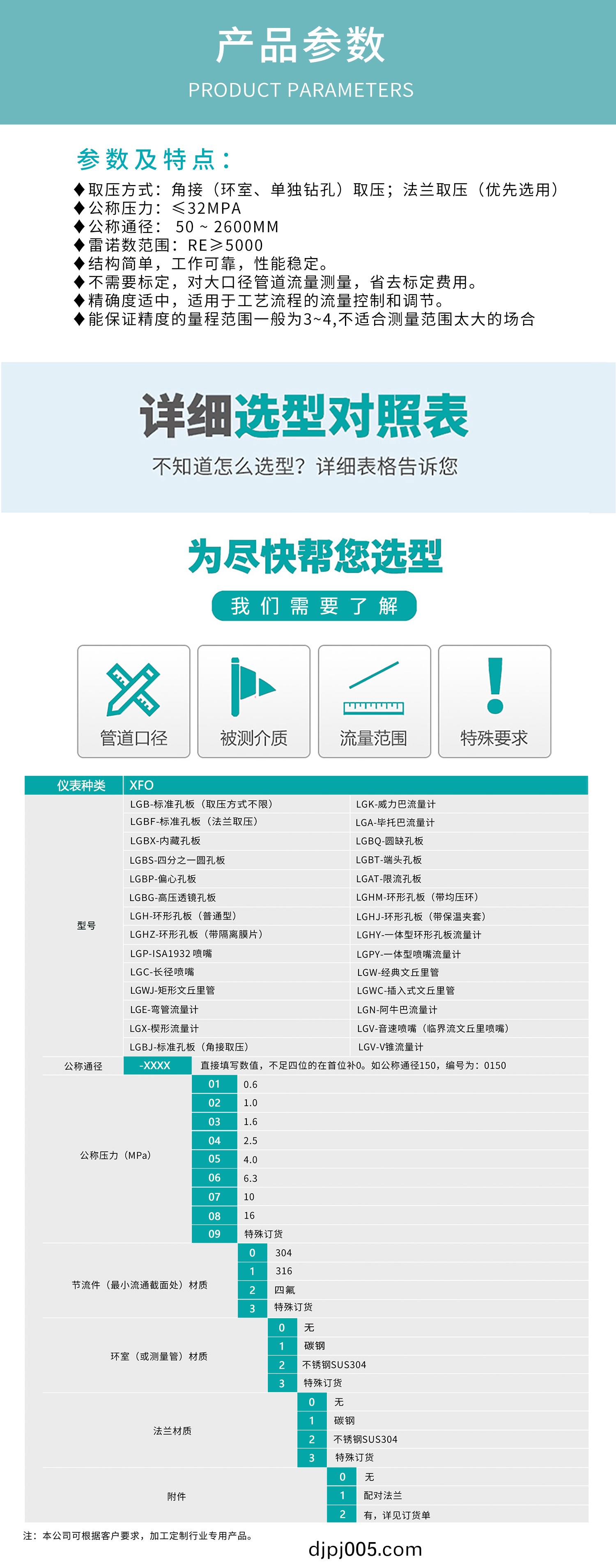 孔闆流(liu)量(liang)計1